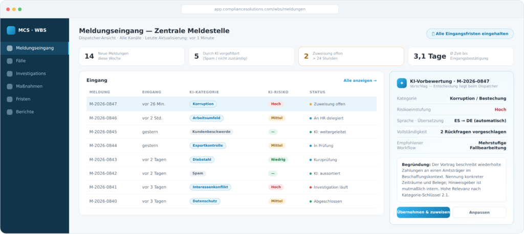 Beispielhafte Darstellung Dashboard Mockup Hinweisgebersystem Compliance Solutions